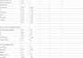 build a professional 3 statement financial model